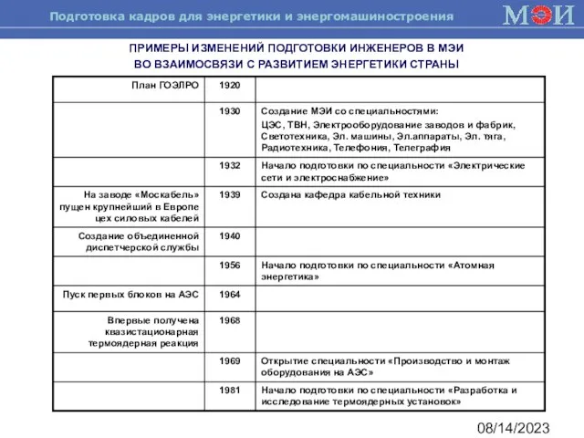 08/14/2023 ПРИМЕРЫ ИЗМЕНЕНИЙ ПОДГОТОВКИ ИНЖЕНЕРОВ В МЭИ ВО ВЗАИМОСВЯЗИ С РАЗВИТИЕМ ЭНЕРГЕТИКИ СТРАНЫ