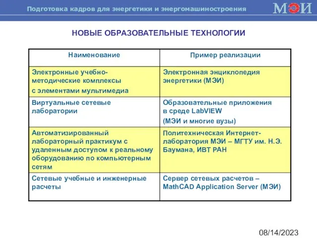 08/14/2023 НОВЫЕ ОБРАЗОВАТЕЛЬНЫЕ ТЕХНОЛОГИИ