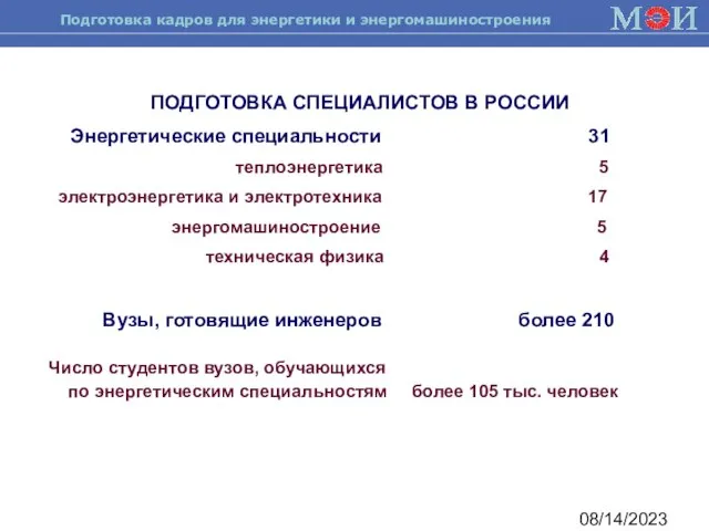 08/14/2023 ПОДГОТОВКА СПЕЦИАЛИСТОВ В РОССИИ Энергетические специальности 31 теплоэнергетика 5 электроэнергетика и