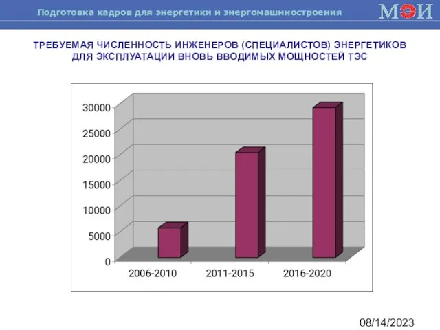 08/14/2023 ТРЕБУЕМАЯ ЧИСЛЕННОСТЬ ИНЖЕНЕРОВ (СПЕЦИАЛИСТОВ) ЭНЕРГЕТИКОВ ДЛЯ ЭКСПЛУАТАЦИИ ВНОВЬ ВВОДИМЫХ МОЩНОСТЕЙ ТЭС