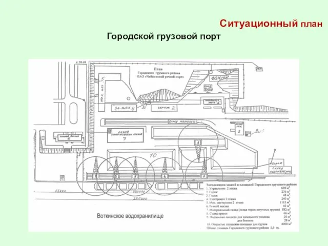 Ситуационный план Городской грузовой порт