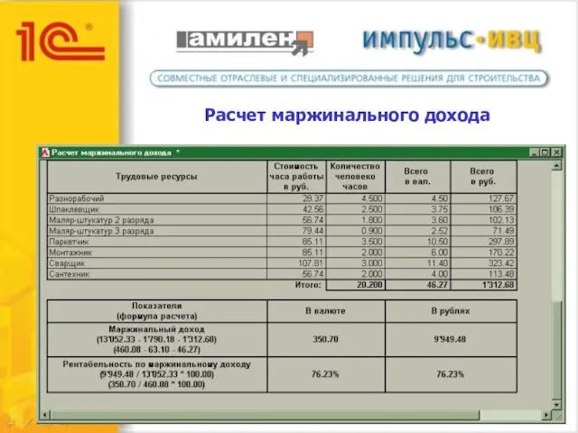 Расчет маржинального дохода