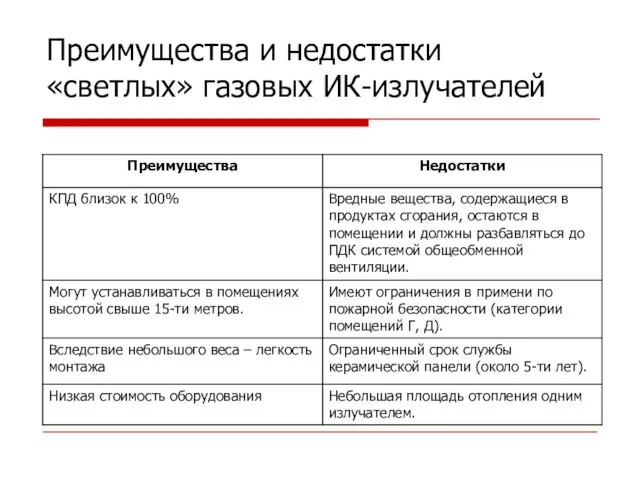 Преимущества и недостатки «светлых» газовых ИК-излучателей