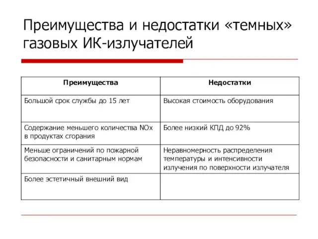 Преимущества и недостатки «темных» газовых ИК-излучателей