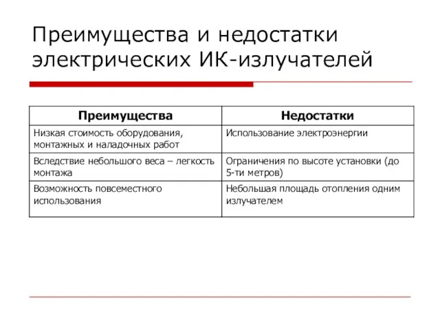 Преимущества и недостатки электрических ИК-излучателей