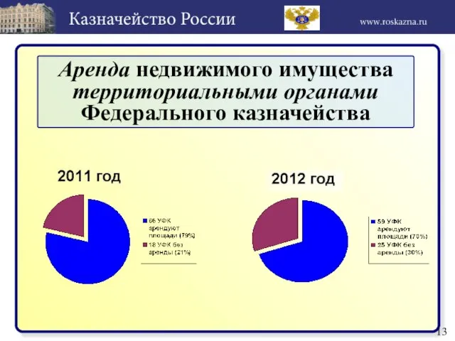 Аренда недвижимого имущества территориальными органами Федерального казначейства 13