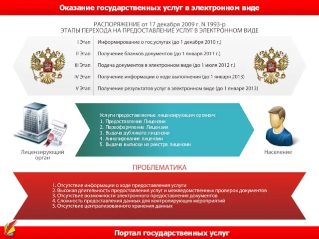 Оказание государственных услуг в электронном виде Портал государственных услуг Услуги предоставляемые лицензирующим