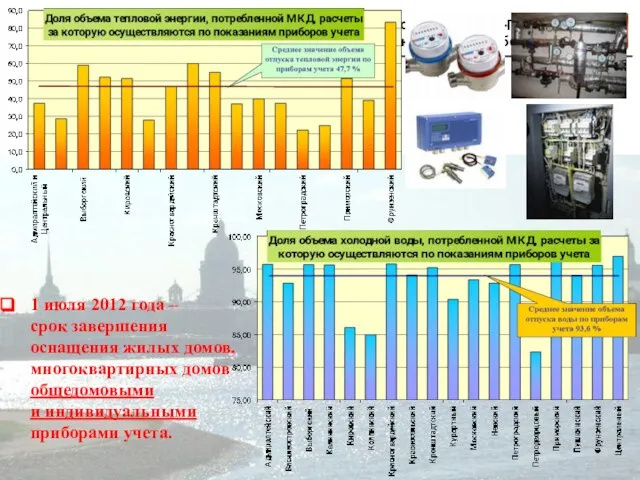 1 июля 2012 года – срок завершения оснащения жилых домов, многоквартирных домов