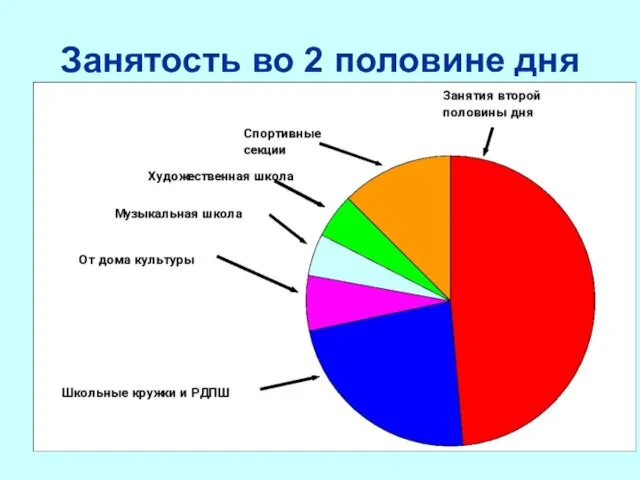 Занятость во 2 половине дня