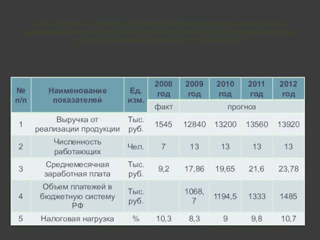 ООО «Победа» «Развитие деревообрабатывающего производства, планируемого к реализации на территории Сусанинского муниципального