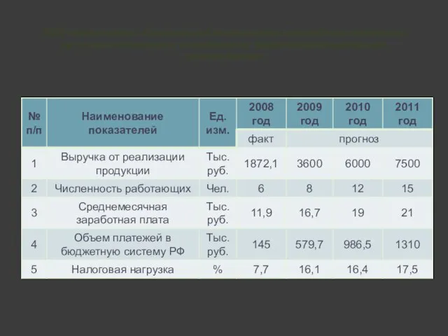 ООО «Александра» «Углубленная безотходная переработка древесины на основе организации современного деревообрабатывающего производства»