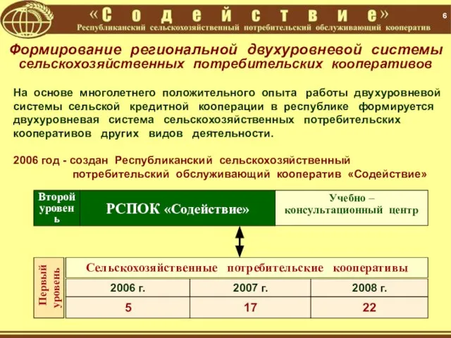 6 Сельскохозяйственные потребительские кооперативы 2006 г. На основе многолетнего положительного опыта работы