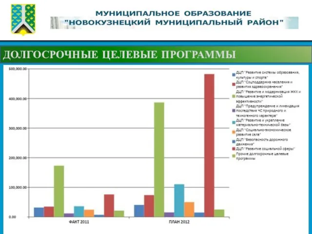 ДОЛГОСРОЧНЫЕ ЦЕЛЕВЫЕ ПРОГРАММЫ