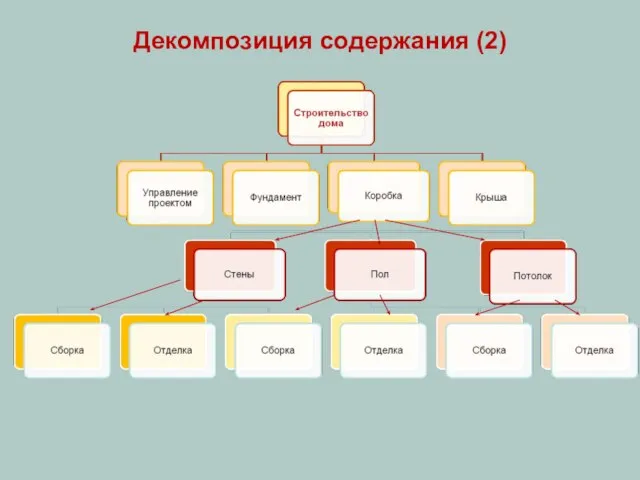 Декомпозиция содержания (2)