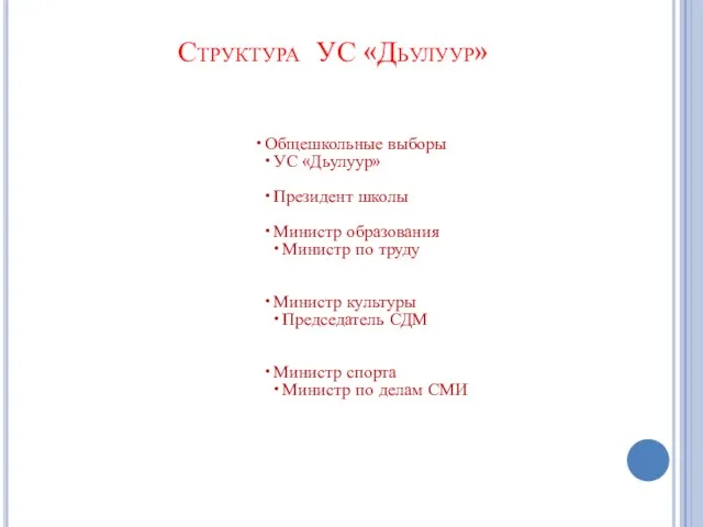 Структура УС «Дьулуур» Общешкольные выборы УС «Дьулуур» Президент школы Министр образования Министр