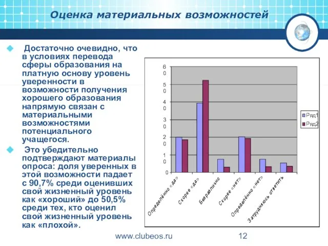 www.clubeos.ru Оценка материальных возможностей Достаточно очевидно, что в условиях перевода сферы образования