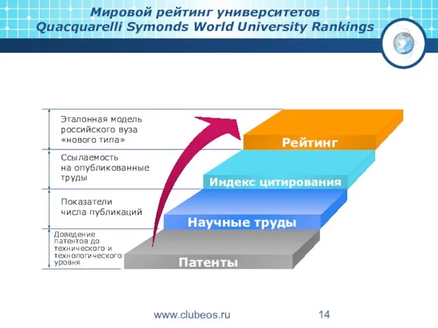 www.clubeos.ru Эталонная модель российского вуза «нового типа» Ссылаемость на опубликованные труды Показатели