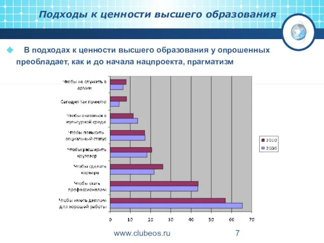 www.clubeos.ru Подходы к ценности высшего образования В подходах к ценности высшего образования