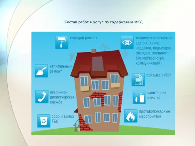 Состав работ и услуг по содержанию МКД