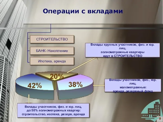 Операции с вкладами 9863 Вклады крупных участников, физ. и юр. лиц, полнометражные