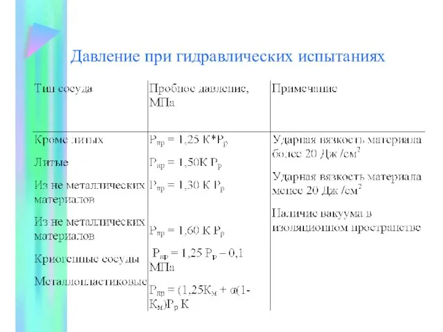 Давление при гидравлических испытаниях