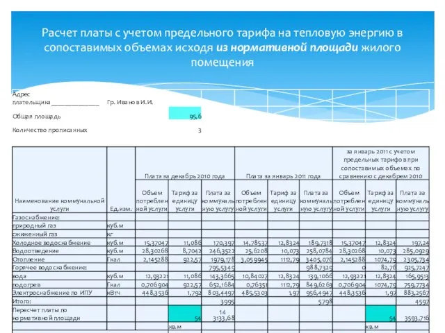 Расчет платы с учетом предельного тарифа на тепловую энергию в сопоставимых объемах