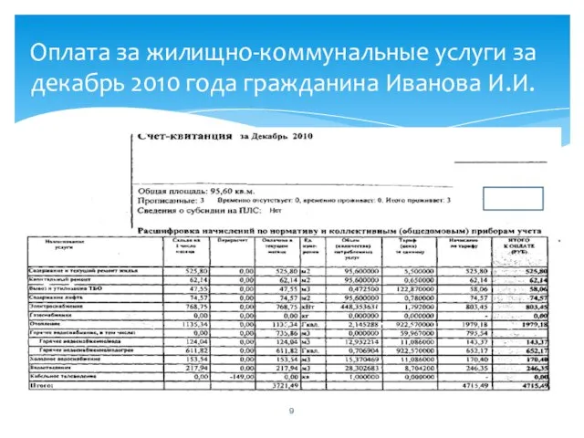 Оплата за жилищно-коммунальные услуги за декабрь 2010 года гражданина Иванова И.И.