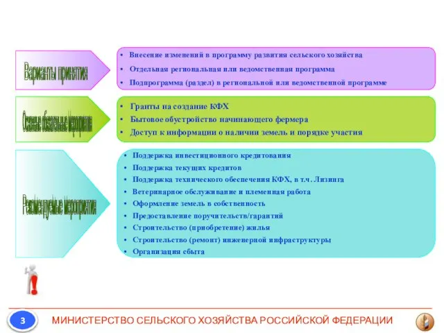 Внесение изменений в программу развития сельского хозяйства Отдельная региональная или ведомственная программа