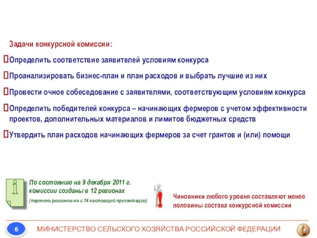 Чиновники любого уровня составляют менее половины состава конкурсной комиссии Задачи конкурсной комиссии: