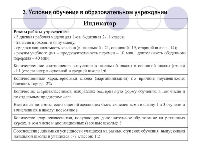 3. Условия обучения в образовательном учреждении