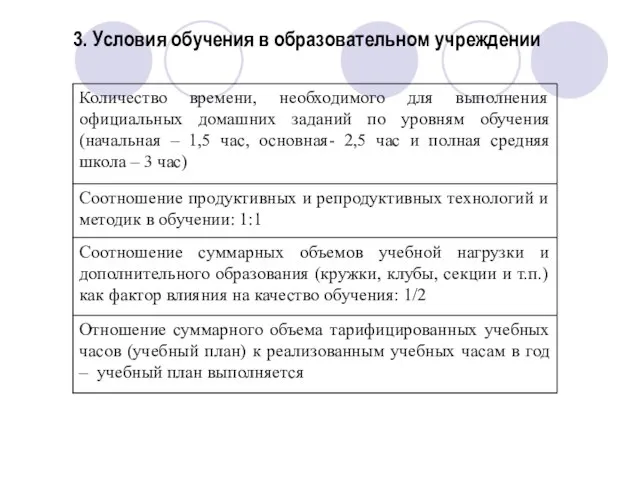 3. Условия обучения в образовательном учреждении