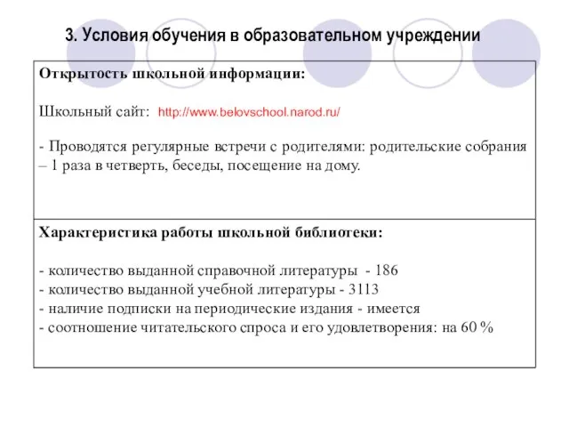 3. Условия обучения в образовательном учреждении