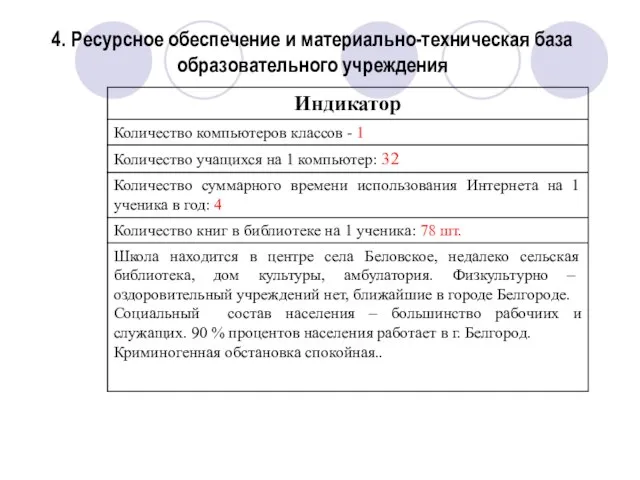 4. Ресурсное обеспечение и материально-техническая база образовательного учреждения