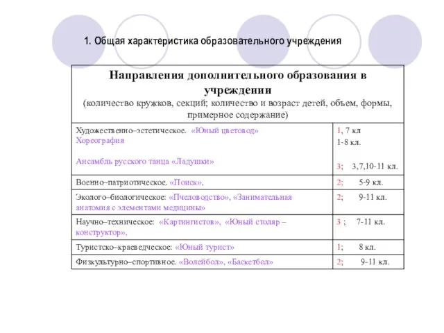 1. Общая характеристика образовательного учреждения