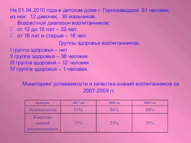 На 01.04.2010 года в детском доме г. Горнозаводска 51 человек, из них: