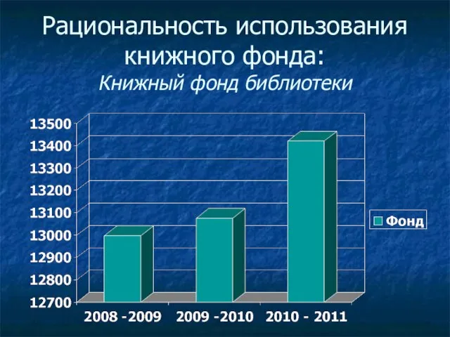 Рациональность использования книжного фонда: Книжный фонд библиотеки