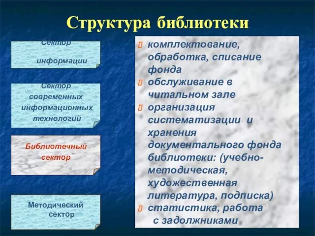 Структура библиотеки Методический сектор Сектор информации Сектор современных информационных технологий Библиотечный сектор