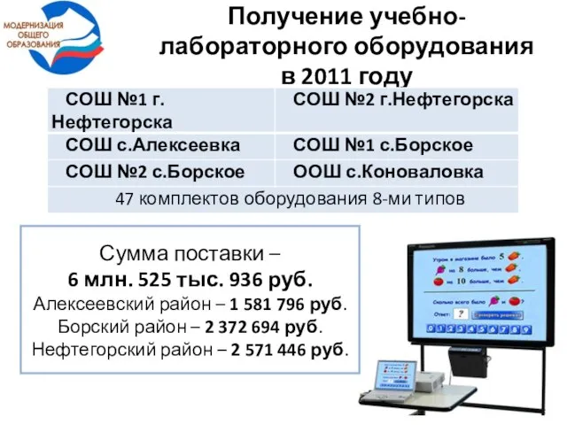 Получение учебно-лабораторного оборудования в 2011 году Сумма поставки – 6 млн. 525