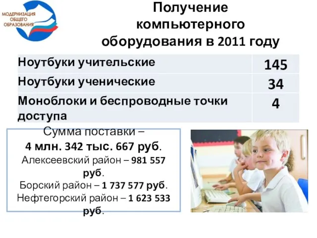 Получение компьютерного оборудования в 2011 году Сумма поставки – 4 млн. 342