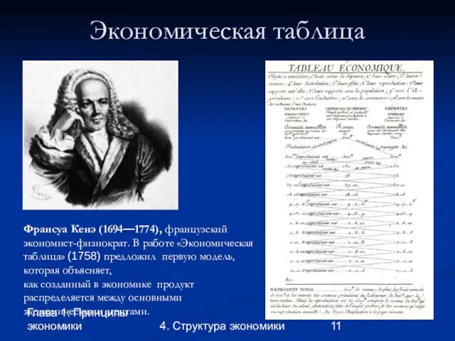 Глава 1. Принципы экономики 4. Структура экономики Экономическая таблица Франсуа Кенэ (1694—1774),