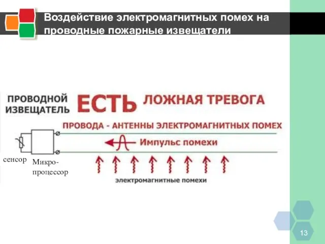 Воздействие электромагнитных помех на проводные пожарные извещатели сенсор Микро- процессор