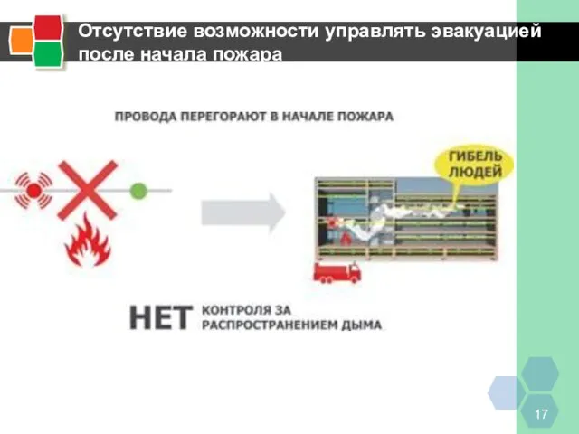 Отсутствие возможности управлять эвакуацией после начала пожара