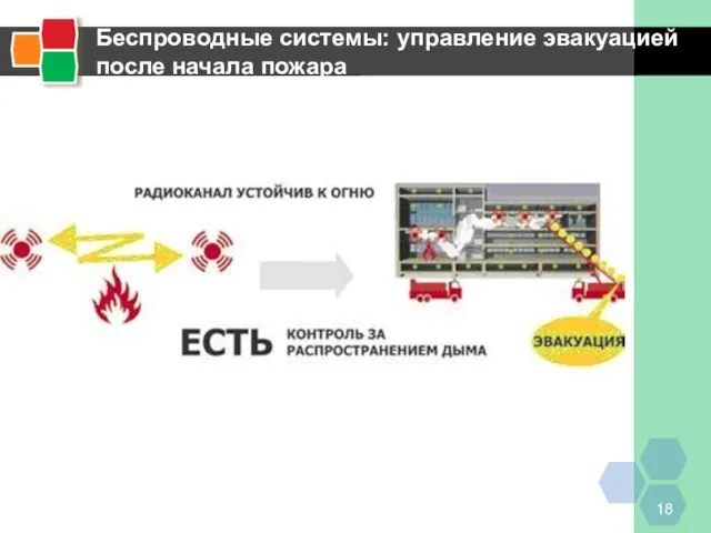 Беспроводные системы: управление эвакуацией после начала пожара