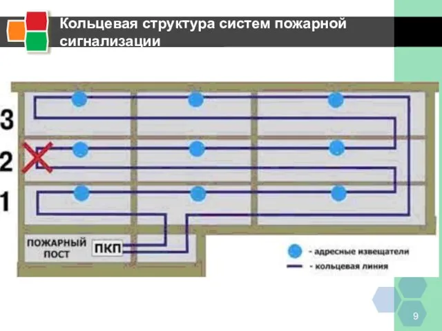 Кольцевая структура систем пожарной сигнализации