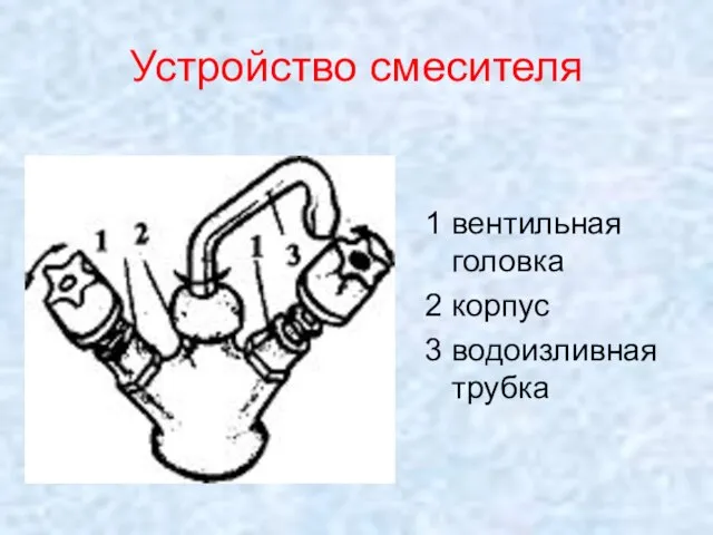 Устройство смесителя 1 вентильная головка 2 корпус 3 водоизливная трубка