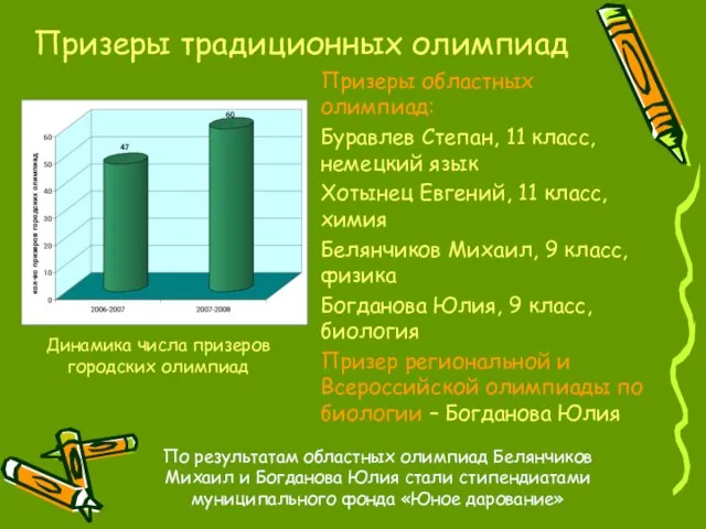 Призеры традиционных олимпиад Призеры областных олимпиад: Буравлев Степан, 11 класс, немецкий язык