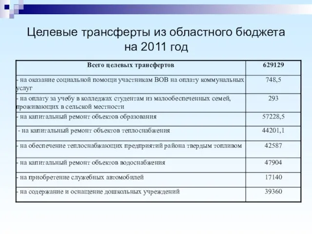 Целевые трансферты из областного бюджета на 2011 год