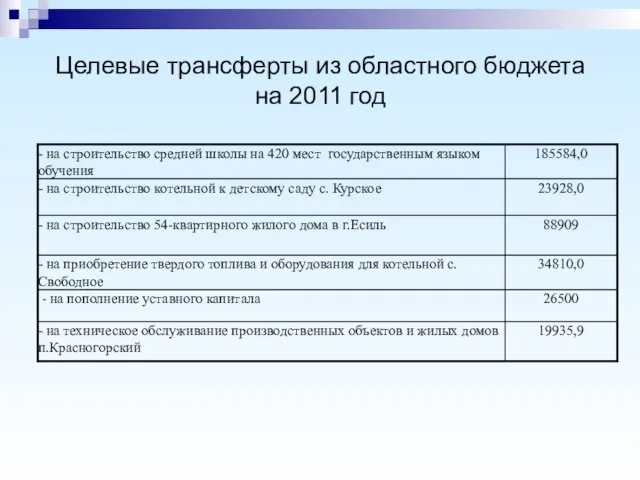 Целевые трансферты из областного бюджета на 2011 год