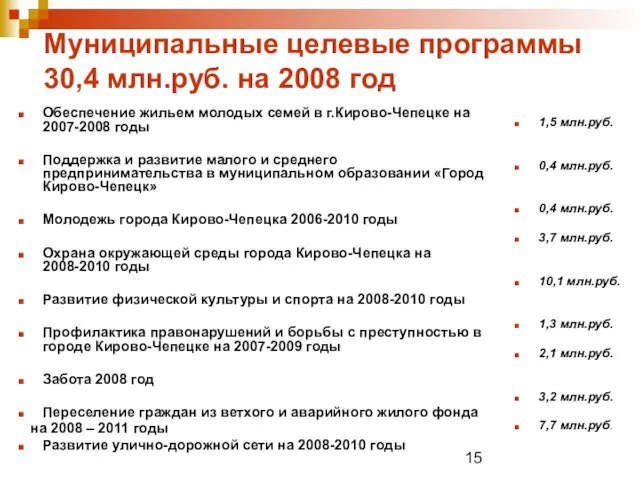 Муниципальные целевые программы 30,4 млн.руб. на 2008 год Обеспечение жильем молодых семей