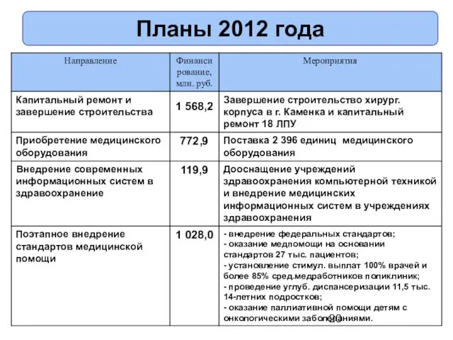 Планы 2012 года